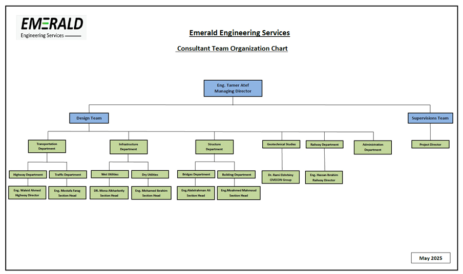 Map showing Emerald Engineering Services experience geographies